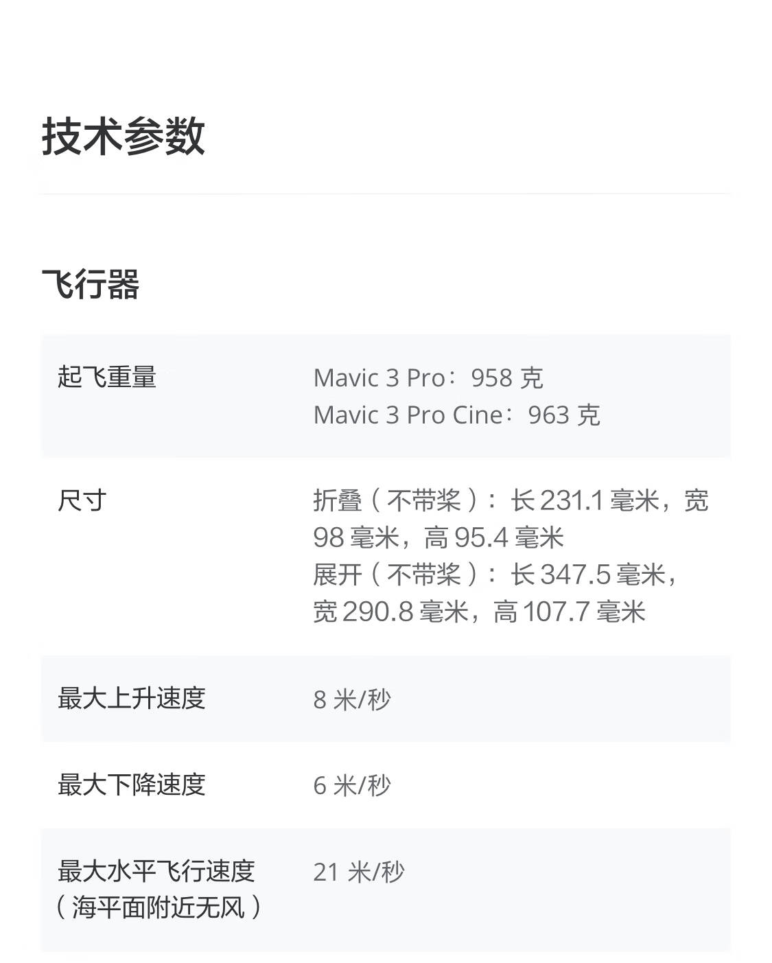 DJI Mavic 3 Pro DJI Mavic 3 Pro